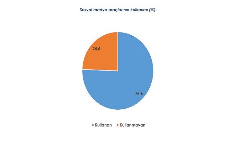 AREA’dan dikkat çeken sosyal medya anketi