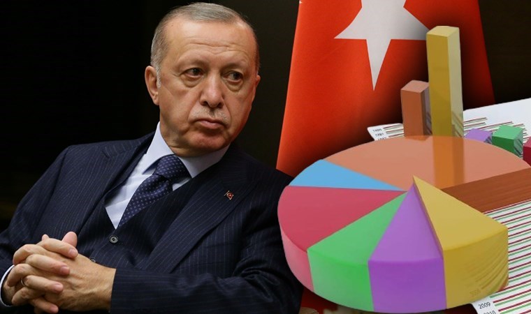 ‘Ben ekonomistim’ diyen Erdoğan’ı üzecek anket: İşte bu pazar seçim olsa yaşanacak senaryo…