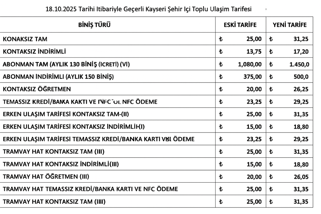 Kayseri’de Ulaşım Zammına Sert Siyasal Tepki!