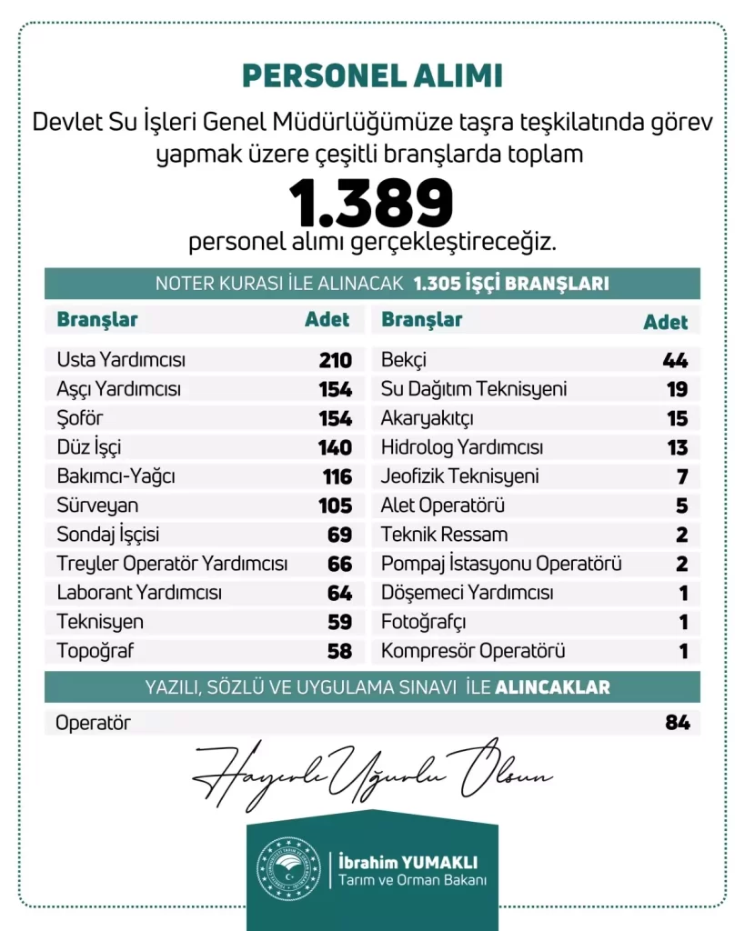 DSİ 1389 Personel Alımı Yapacak