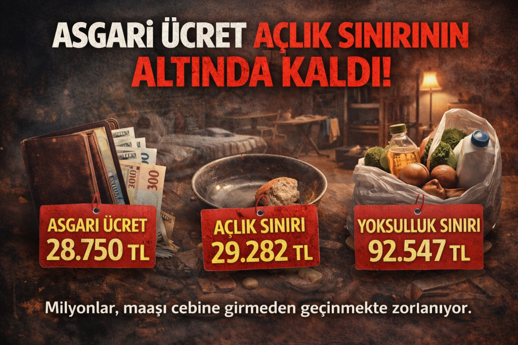 ASGARİ ÜCRET AÇLIK SINIRININ ALTINDA KALDI
