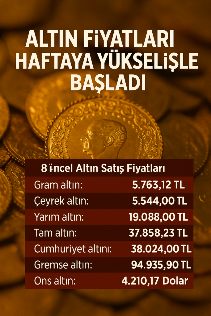 Altın Fiyatları Haftaya Yükselişle Başladı: 8 Aralık 2025 Güncel Altın Tablosu