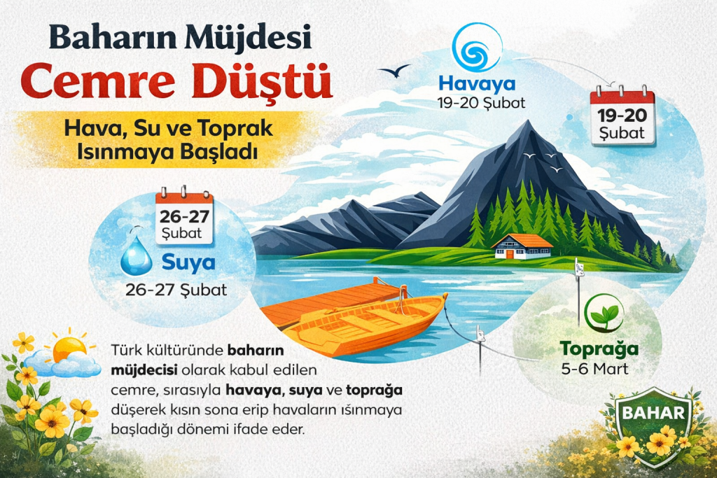 Baharın Müjdesi Cemre Düştü: Hava, Su ve Toprak Isınmaya Başladı