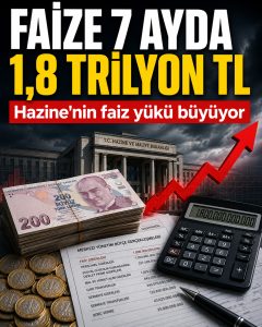FAİZE 7 AYDA 1,8 TRİLYON TL: HAZİNENİN YÜKÜ AĞIRLAŞIYOR