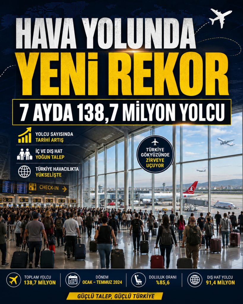 HAVA YOLUNDA YENİ REKOR: 7 AYDA 138,7 MİLYON YOLCU