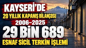Kayseri’de Kapanış Bilançosu Ağır: 20 Yılda 29 Bin 689 Sicil Terkin İşlemi